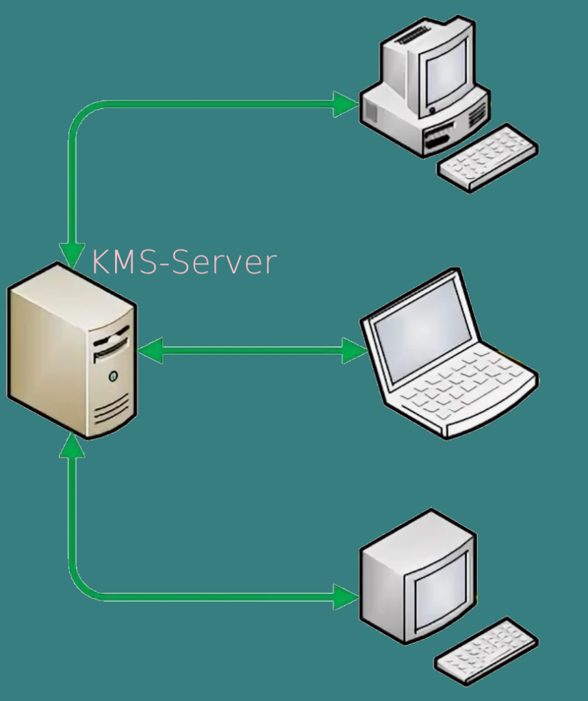 Kms-server